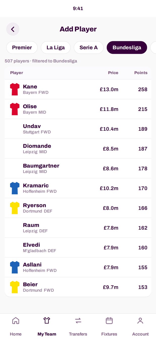 The Add Player list filtered to Bundesliga, showing each player's club, position, price and points from last season.