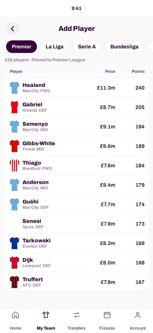 The Add Player list filtered to Premier League, showing each player's club, position, price and points from last season.