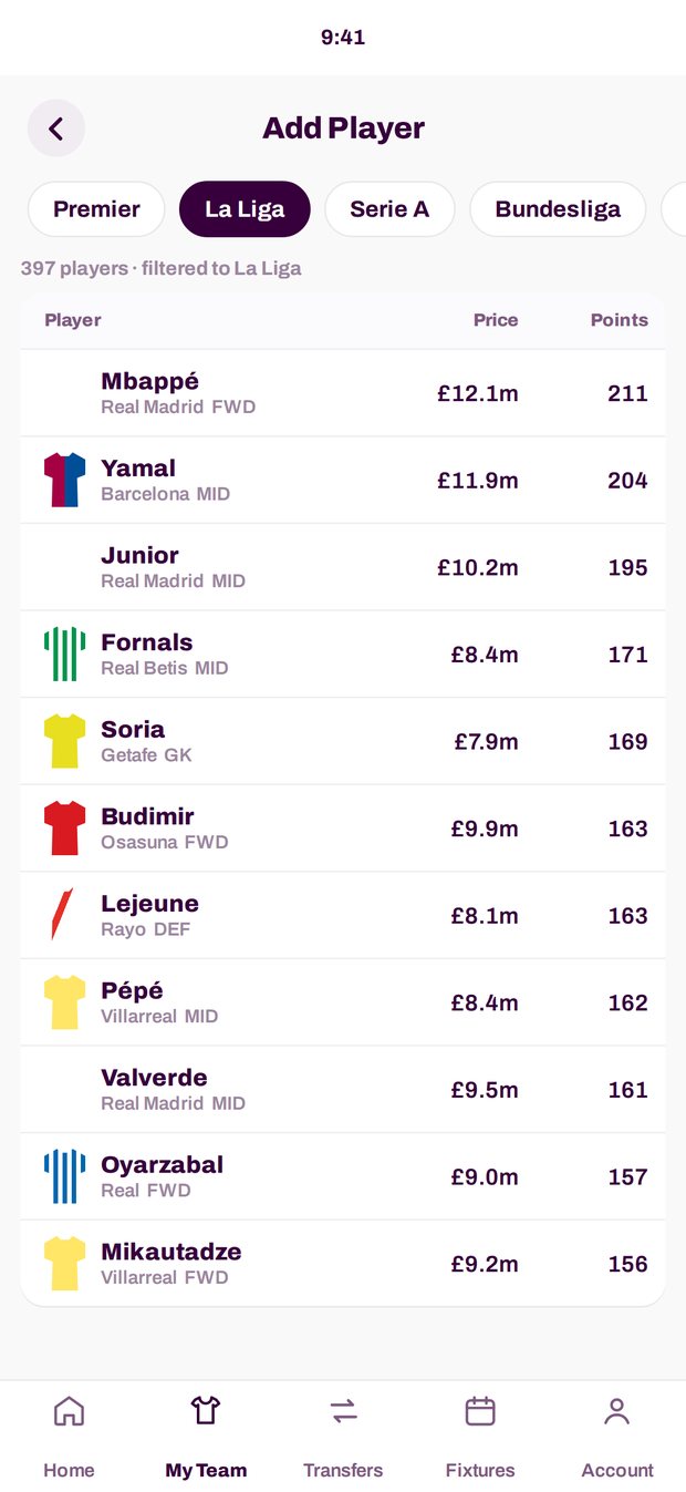 The Add Player list filtered to La Liga, showing each player's club, position, price and points from last season.