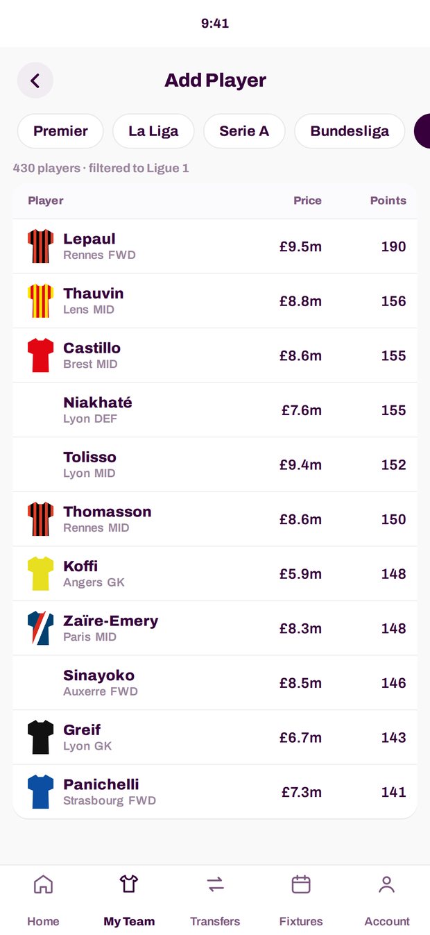 The Add Player list filtered to Ligue 1, showing each player's club, position, price and points from last season.