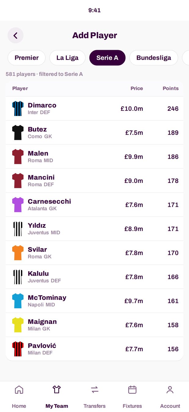 The Add Player list filtered to Serie A, showing each player's club, position, price and points from last season.