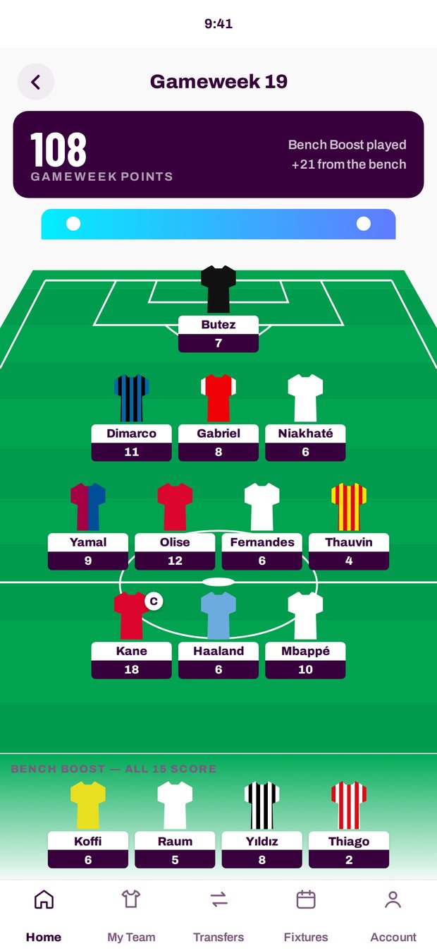 A gameweek with Bench Boost played: 108 points, all fifteen players scoring, the bench tray highlighted in green.