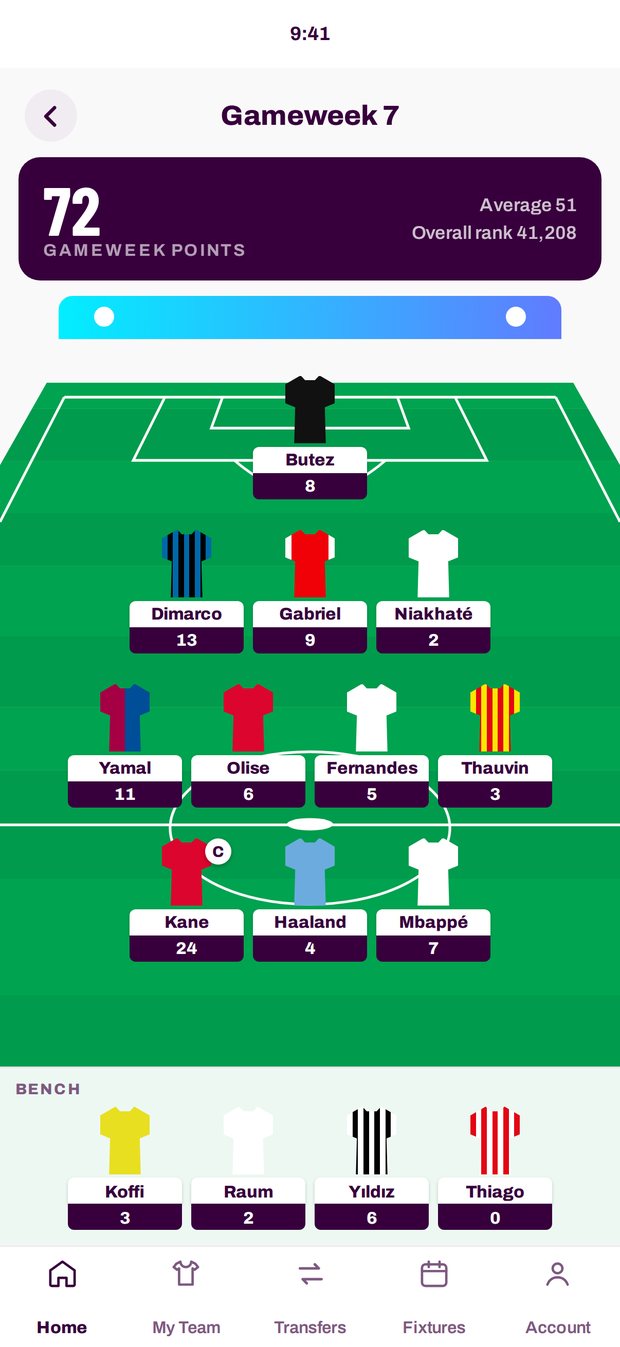A settled gameweek on the Points screen: 72 points, the captain's score doubled, players from all five leagues on one pitch and four on the bench.