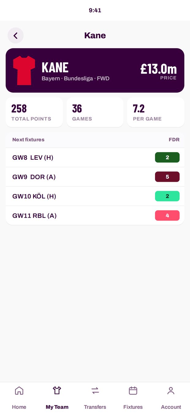 A player profile showing price, total points, games, points per game and the difficulty of his next four fixtures.