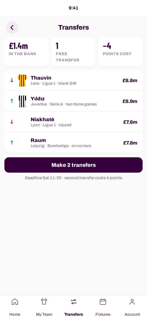 The Transfers screen: two players out, two in, the bank, one free transfer and the four-point cost of the second.